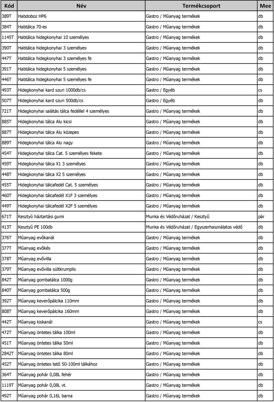 hidegkonyhai 5 személyes fe Gastro / Műanyag termékek db 493T Hidegkonyhai kard szuri 1000db/cs Gastro / Egyéb cs 507T Hidegkonyhai kard szuri 500db/cs Gastro / Egyéb db 721T Hidegkonyhai salátás