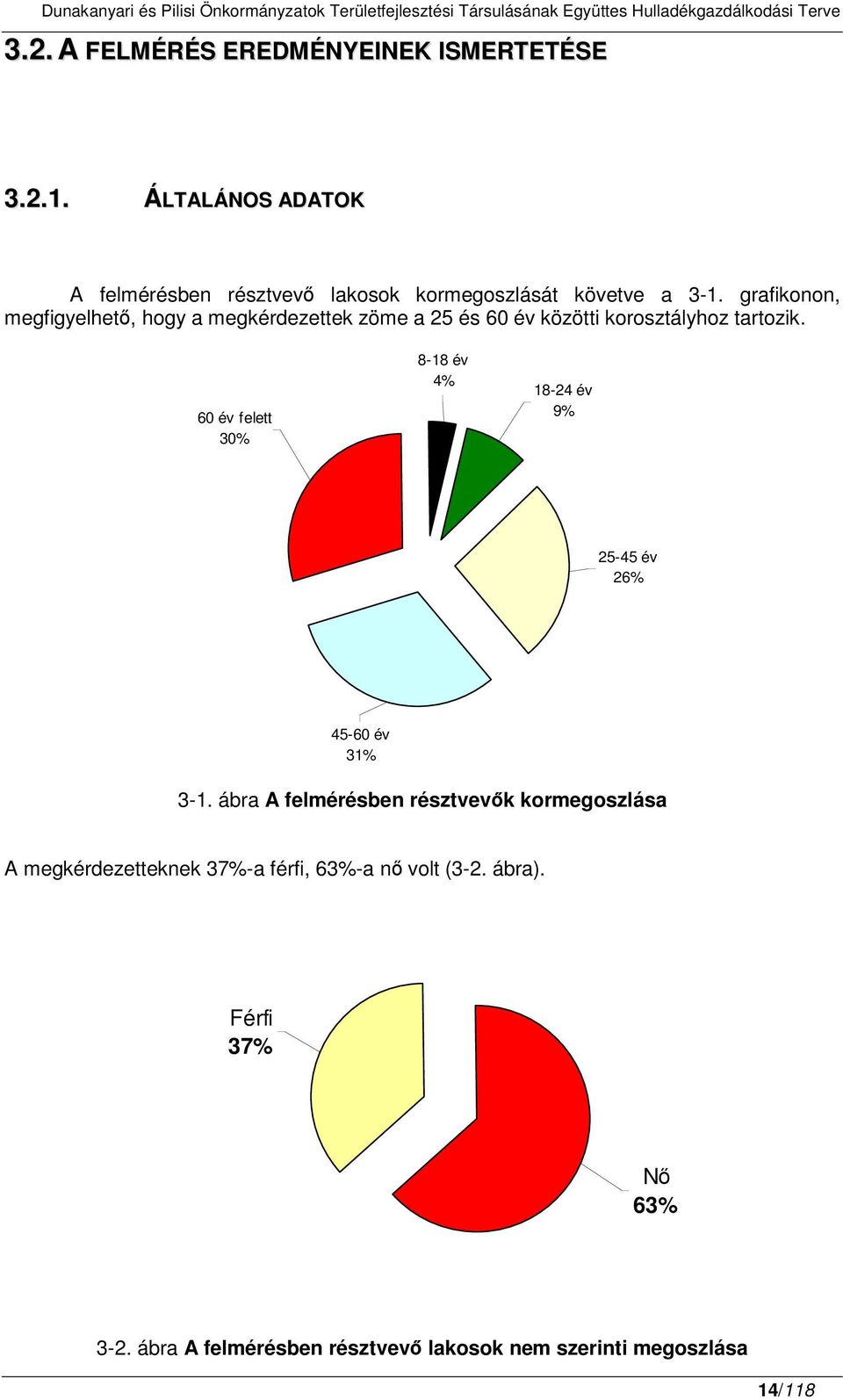 grafikonon, megfigyelhet, hogy a megkérdezettek zöme a 25 és 60 év közötti korosztályhoz tartozik.