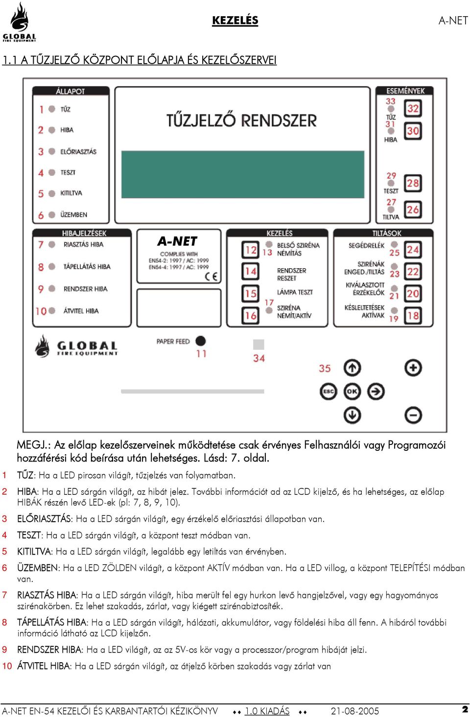 További információt ad az LCD kijelző, és ha lehetséges, az előlap HIBÁK részén levő LED ek (pl: 7, 8, 9, 10). 3 ELŐRIASZTÁS: Ha a LED sárgán világít, egy érzékelő előriasztási állapotban van.