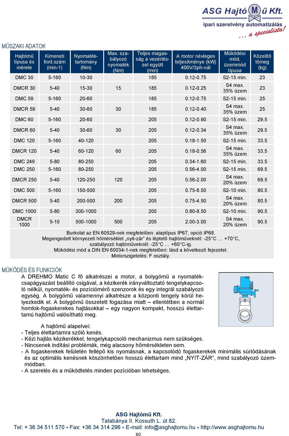 23 DMCR 30 5-40 15-30 15 185 0.12-0.25 35% üzem DMC 59 5-160 20-60 185 0.12-0.75 S2-15 min. 25 DMCR 59 5-40 30-60 30 185 0.12-0.40 35% üzem Közelítő tömeg (kg) DMC 60 5-160 20-60 205 0.12-0.90 S2-15 min.