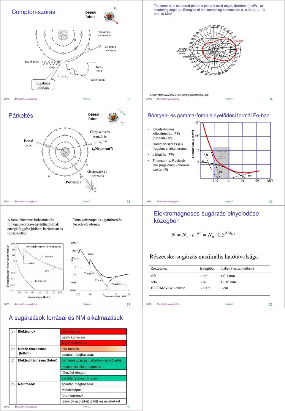 Áttekintés: atomfizika Varga J.