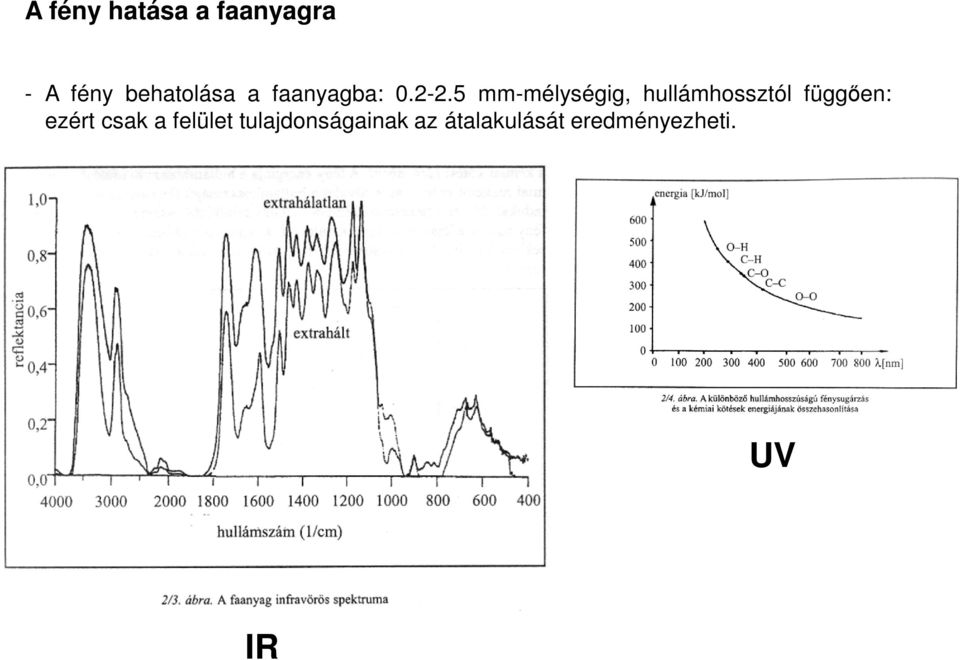 5 mm-mélységig, hullámhossztól függően: