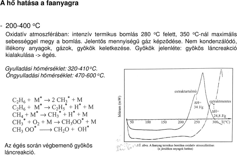 Nem kondenzálódó, illékony anyagok, gázok, gyökök keletkezése.