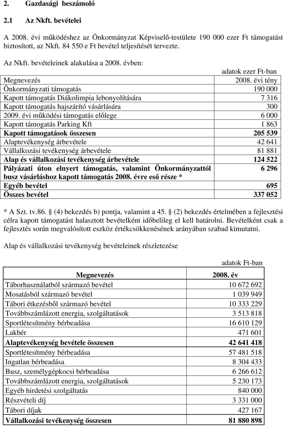 évi tény Önkormányzati támogatás 190 000 Kapott támogatás Diákolimpia lebonyolítására 7 316 Kapott támogatás hajszárító vásárlására 300 2009.