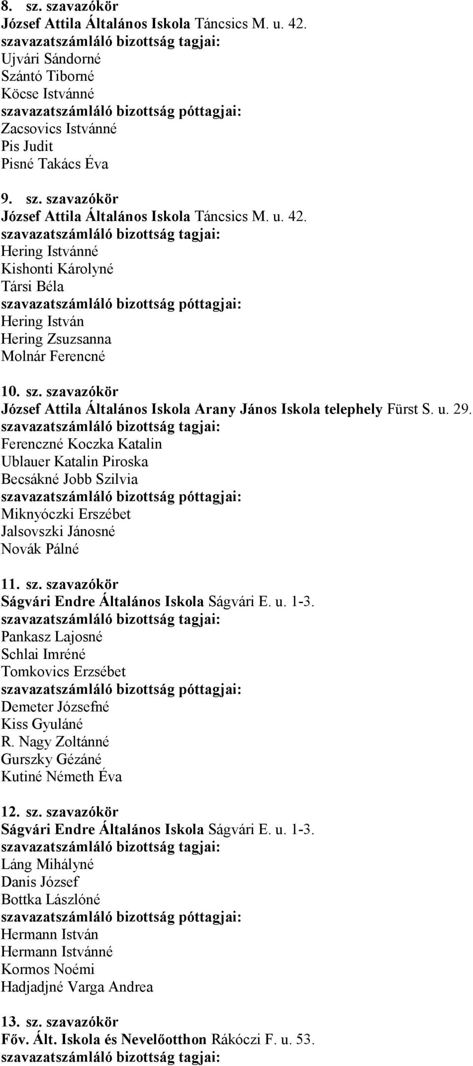 u. 42. szavazatszámláló bizottság tagjai: Hering Istvánné Kishonti Károlyné Társi Béla szavazatszámláló bizottság póttagjai: Hering István Hering Zsuzsanna Molnár Ferencné 10. sz. szavazókör József Attila Általános Iskola Arany János Iskola telephely Fürst S.