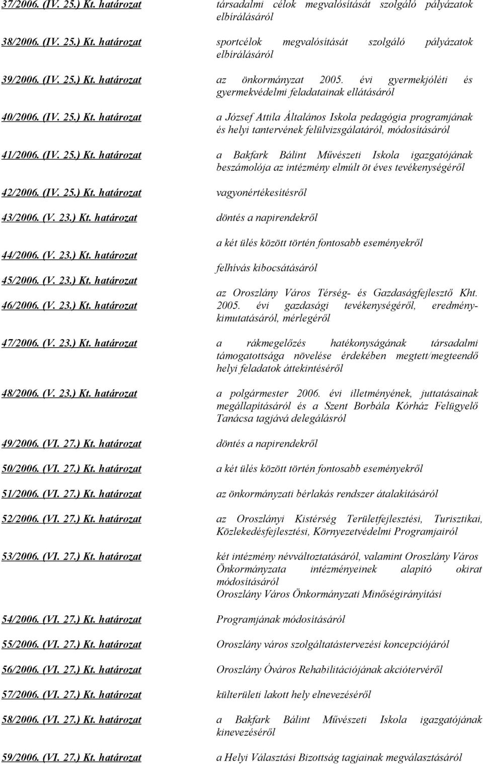 (IV. 25.) Kt. határozat a Bakfark Bálint Művészeti Iskola igazgatójának beszámolója az intézmény elmúlt öt éves tevékenységéről 42/2006. (IV. 25.) Kt. határozat vagyonértékesítésről 43/2006. (V. 23.