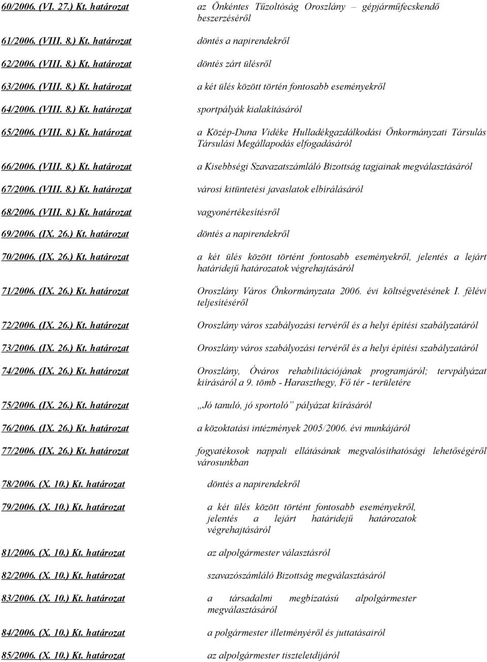 (VIII. 8.) Kt. határozat a Kisebbségi Szavazatszámláló Bizottság tagjainak megválasztásáról 67/2006. (VIII. 8.) Kt. határozat városi kitüntetési javaslatok elbírálásáról 68/2006. (VIII. 8.) Kt. határozat vagyonértékesítésről 69/2006.