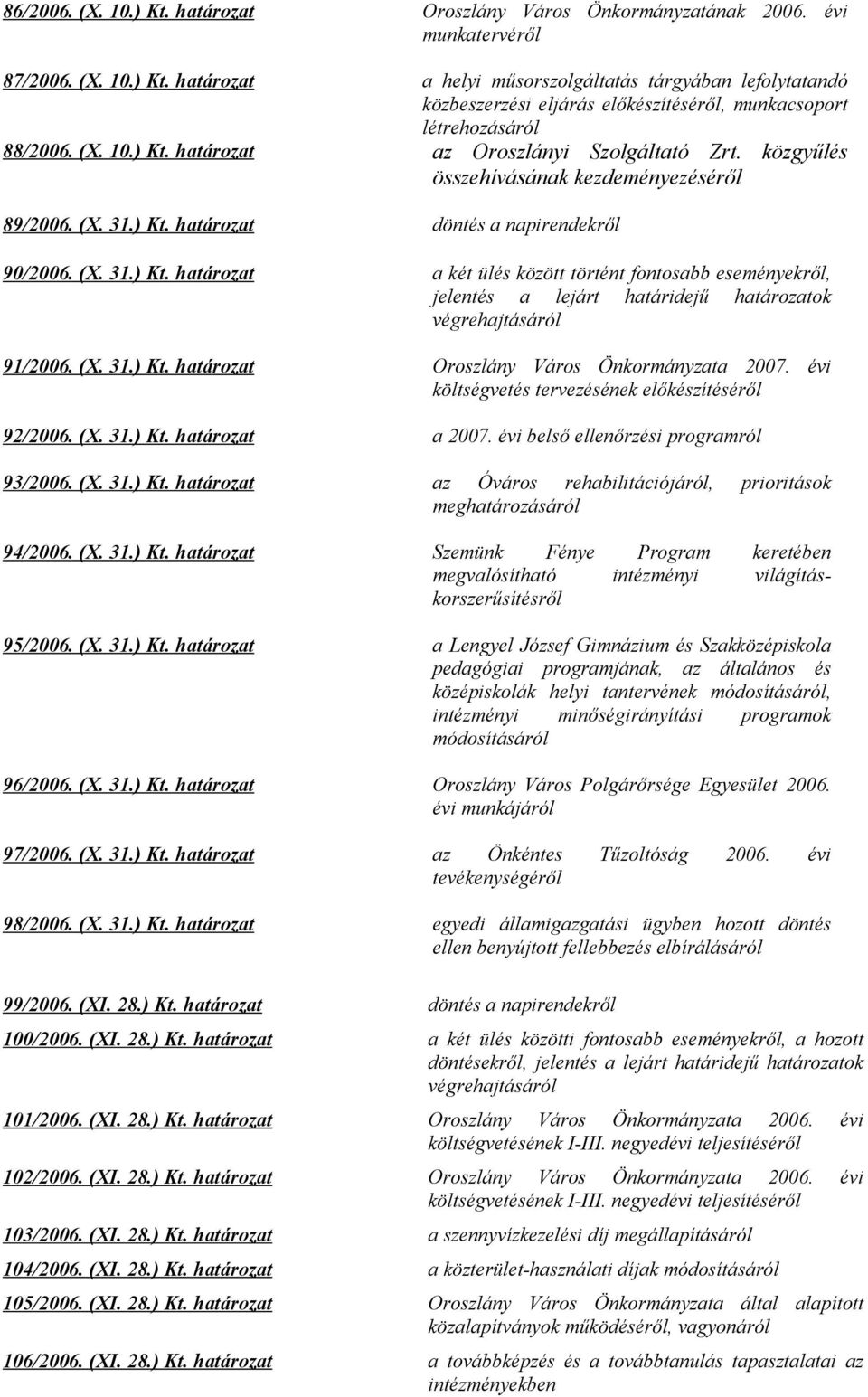 (X. 31.) Kt. határozat Oroszlány Város Önkormányzata 2007. évi költségvetés tervezésének előkészítéséről 92/2006. (X. 31.) Kt. határozat a 2007. évi belső ellenőrzési programról 93/2006. (X. 31.) Kt. határozat az Óváros rehabilitációjáról, prioritások meghatározásáról 94/2006.