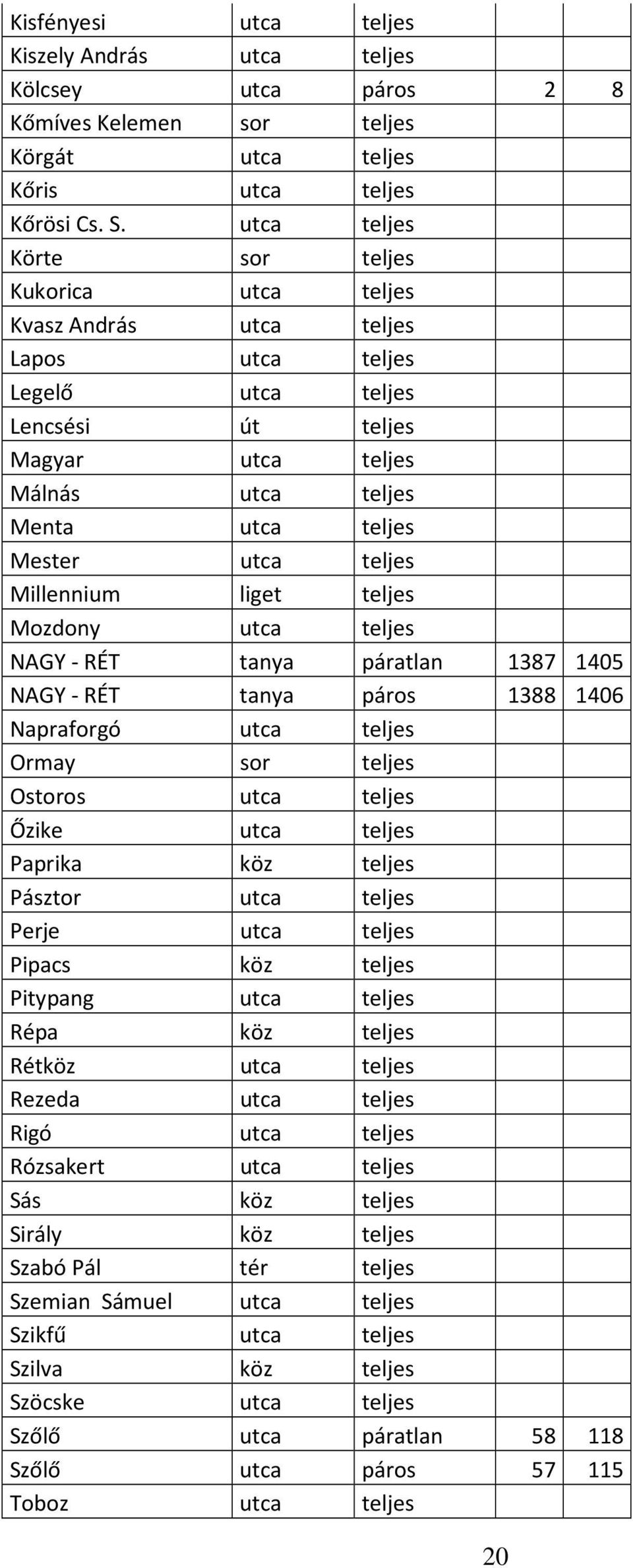 teljes Millennium liget teljes Mozdony utca teljes NAGY - RÉT tanya páratlan 1387 1405 NAGY - RÉT tanya páros 1388 1406 Napraforgó utca teljes Ormay sor teljes Ostoros utca teljes Őzike utca teljes