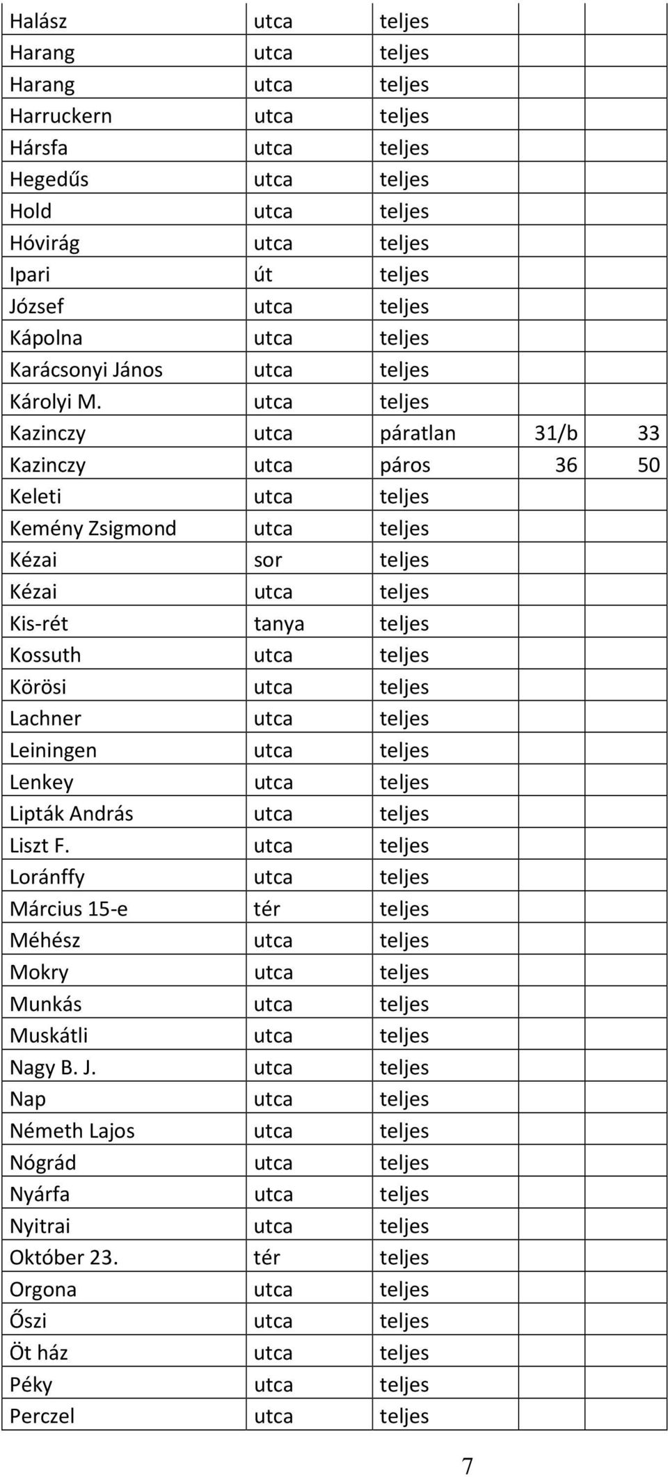 utca teljes Kazinczy utca páratlan 31/b 33 Kazinczy utca páros 36 50 Keleti utca teljes Kemény Zsigmond utca teljes Kézai sor teljes Kézai utca teljes Kis-rét tanya teljes Kossuth utca teljes Körösi