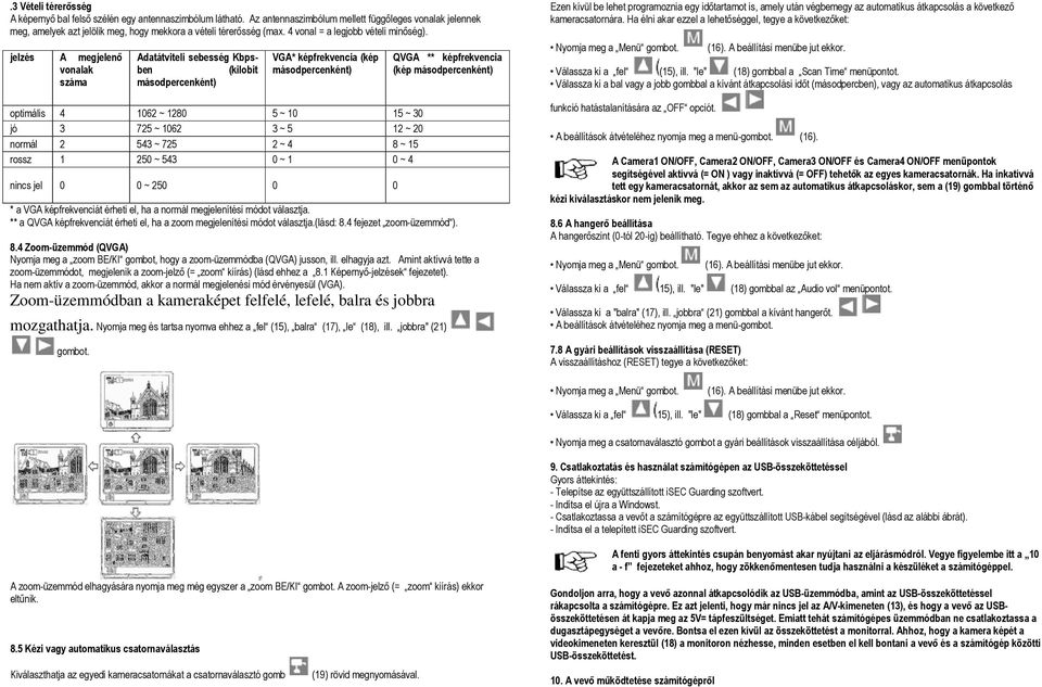 jelzés A megjelenő vonalak száma Adatátviteli sebesség Kbpsben (kilobit másodpercenként) VGA* képfrekvencia (kép másodpercenként) optimális 4 1062 ~ 1280 5 ~ 10 15 ~ 30 jó 3 725 ~ 1062 3 ~ 5 12 ~ 20