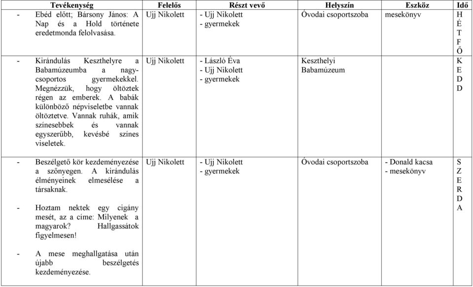 Vannak ruhák, amik színesebbek és vannak egyszerűbb, kevésbé színes viseletek. mesekönyv H eszthelyi Babamúzeum - Beszélgető kör kezdeményezése a szőnyegen.