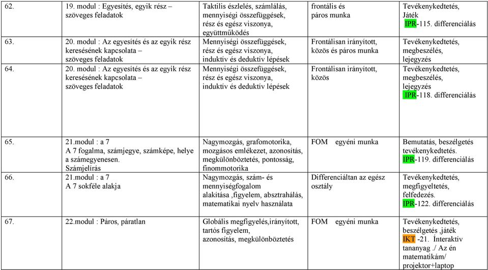 modul : Az egyesítés és az egyik rész keresésének kapcsolata szöveges feladatok Taktilis észlelés, számlálás, mennyiségi összefüggések, rész és egész viszonya, együttműködés Mennyiségi összefüggések,