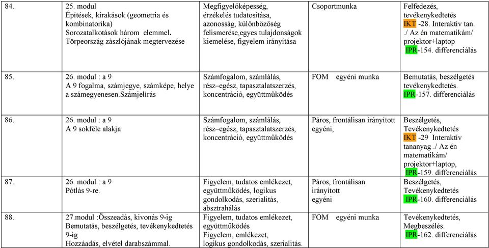 -28. Interaktív tan../ Az én matematikám/ IPR-154. differenciálás 85. 26. modul : a 9 A 9 fogalma, számjegye, számképe, helye a számegyenesen.