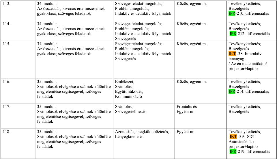 modul : Az összeadás, kivonás értelmezéseinek gyakorlása; szöveges feladatok 115. 34.