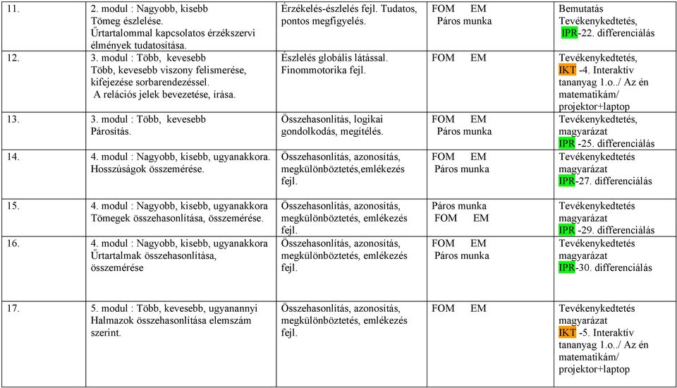 modul : Nagyobb, kisebb, ugyanakkora. Hosszúságok összemérése. Érzékelés-észlelés fejl. Tudatos, pontos megfigyelés. Észlelés globális látással. Finommotorika fejl.