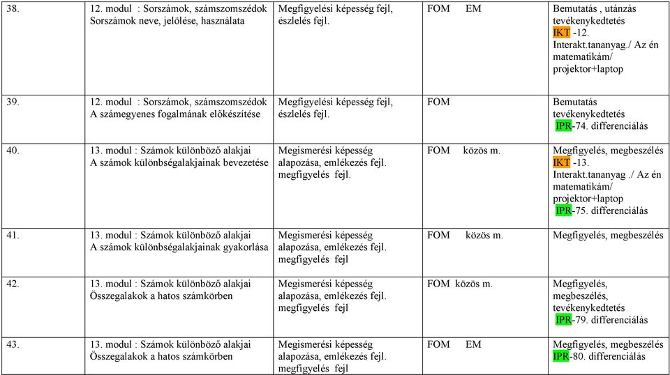 modul : Számok különböző alakjai A számok különbségalakjainak bevezetése 41. 13.