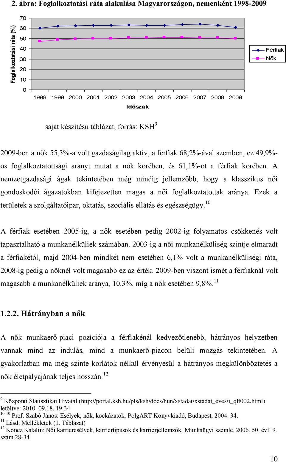 táblázat, forrás: KSH 9 2009-ben a nők 55,3%-a volt gazdaságilag aktív, a férfiak 68,2%-ával szemben, ez 49,9%- os foglalkoztatottsági arányt mutat a nők körében, és 61,1%-ot a férfiak körében.