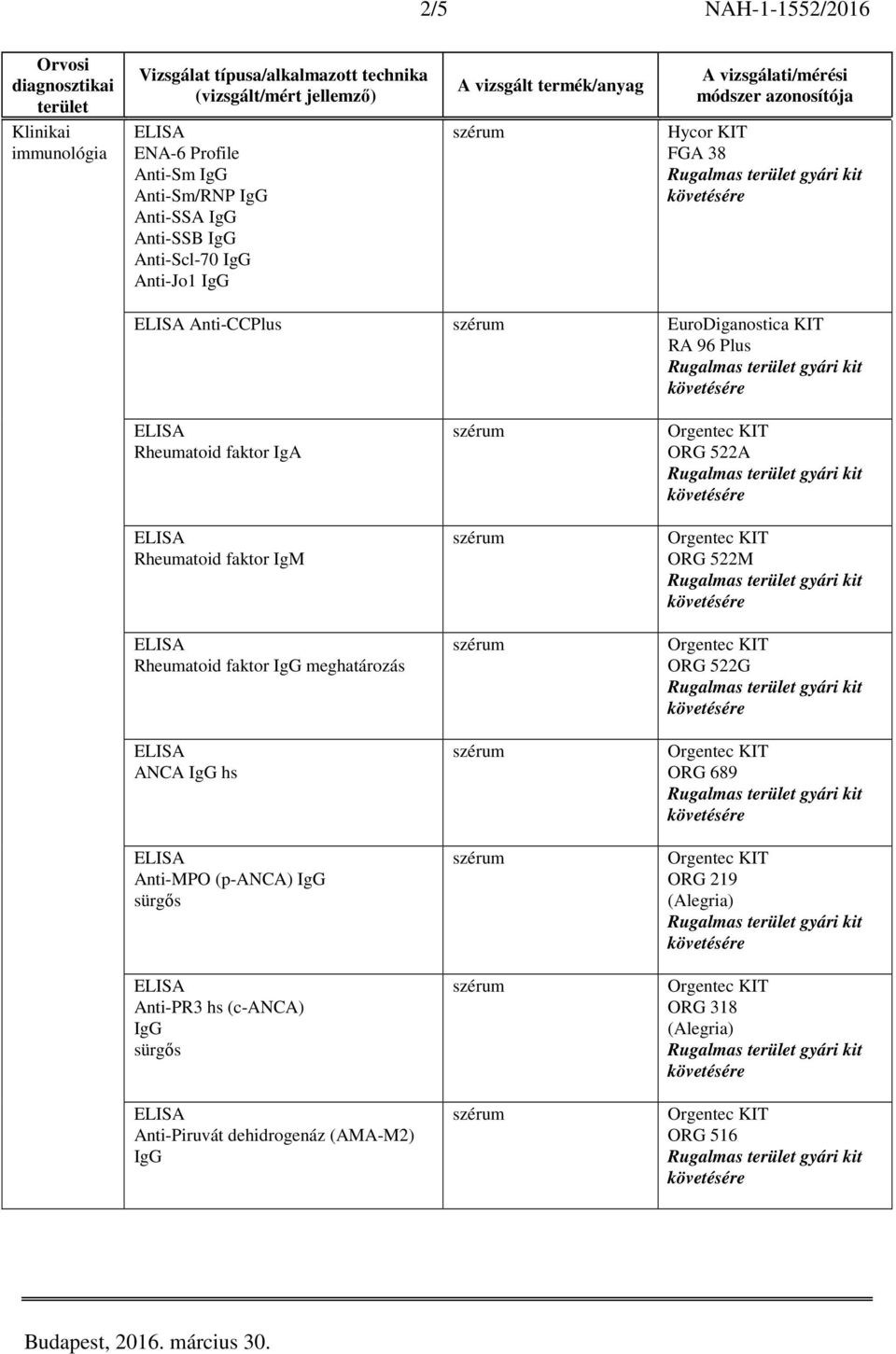 Rheumatoid faktor IgM Rheumatoid faktor meghatározás ANCA hs Anti-MPO (p-anca) Anti-PR3 hs