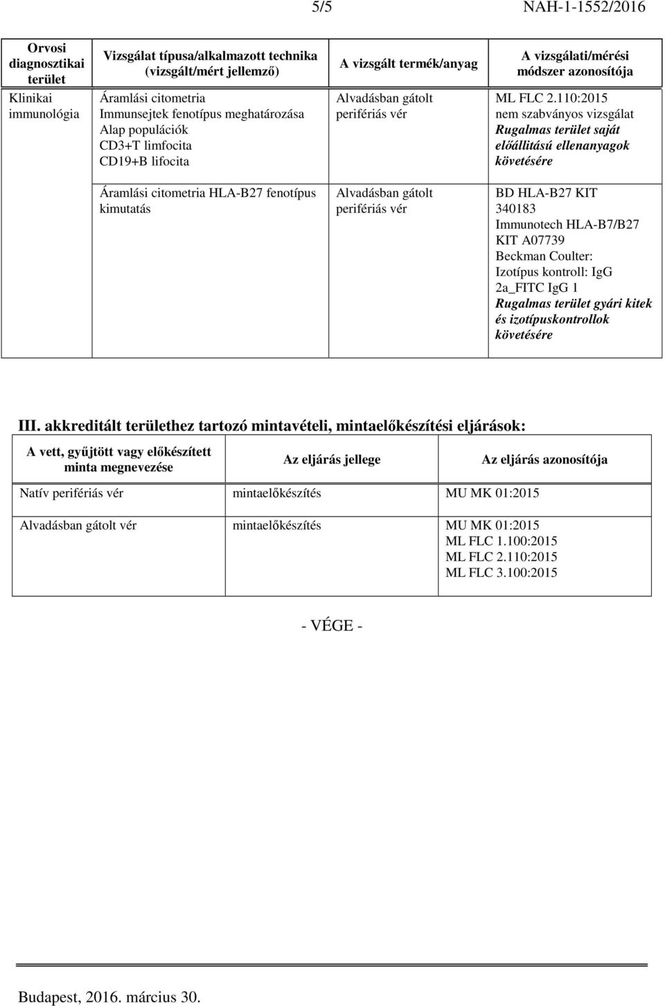 A07739 Beckman Coulter: Izotípus kontroll: 2a_FITC 1 ek és izotípuskontrollok III.