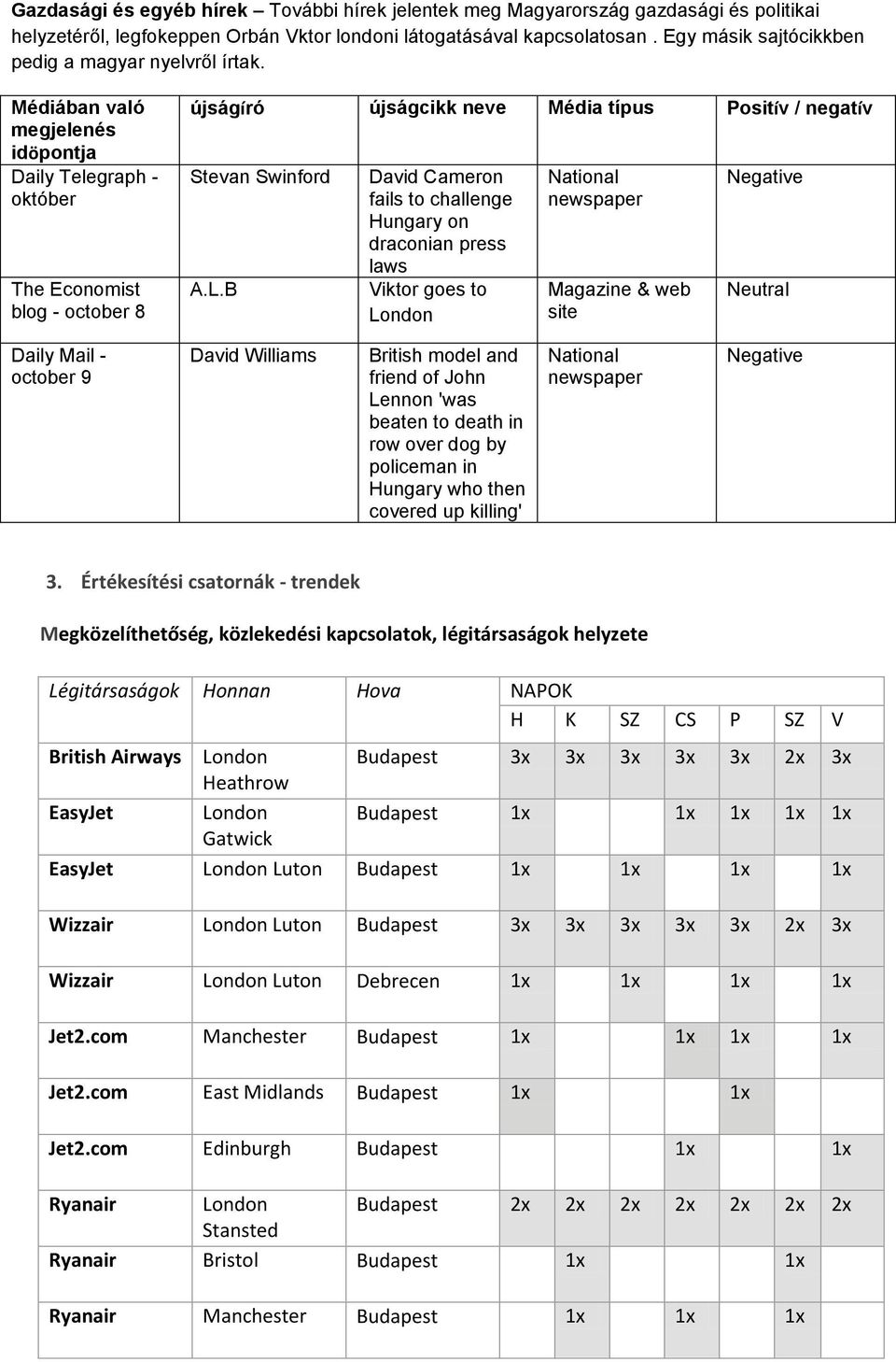 Médiában való megjelenés idöpontja Daily Telegraph - október The Economist blog - october 8 újságíró újságcikk neve Média típus Positív / negatív Stevan Swinford A.L.