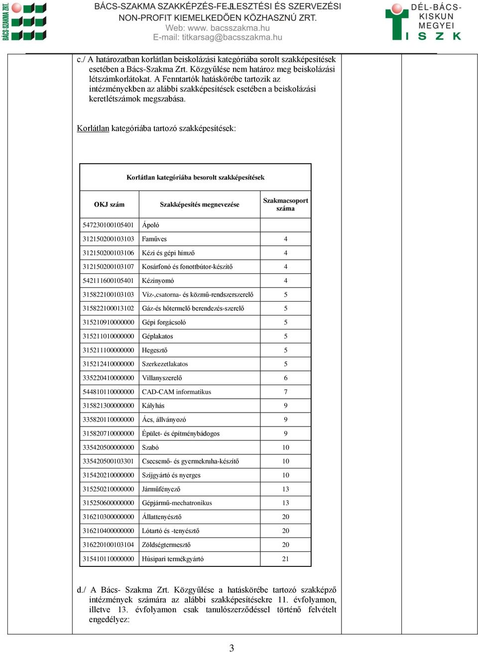 Korlátlan kategóriába tartozó szakképesítések: Korlátlan kategóriába besorolt szakképesítések OKJ szám 547230100105401 Ápoló Szakképesítés megnevezése Szakmacsoport száma 312150200103103 Faműves 4