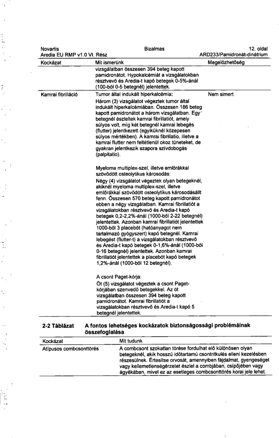 Kamrai fibrilláció Tumor által indukált hiperkalcémia: Nem simert Három (3) vizsgálatot végeztek tumor által indukált hiperkalcémiában. Összesen 186 beteg kapott pamidronátot a három vizsgálatban.