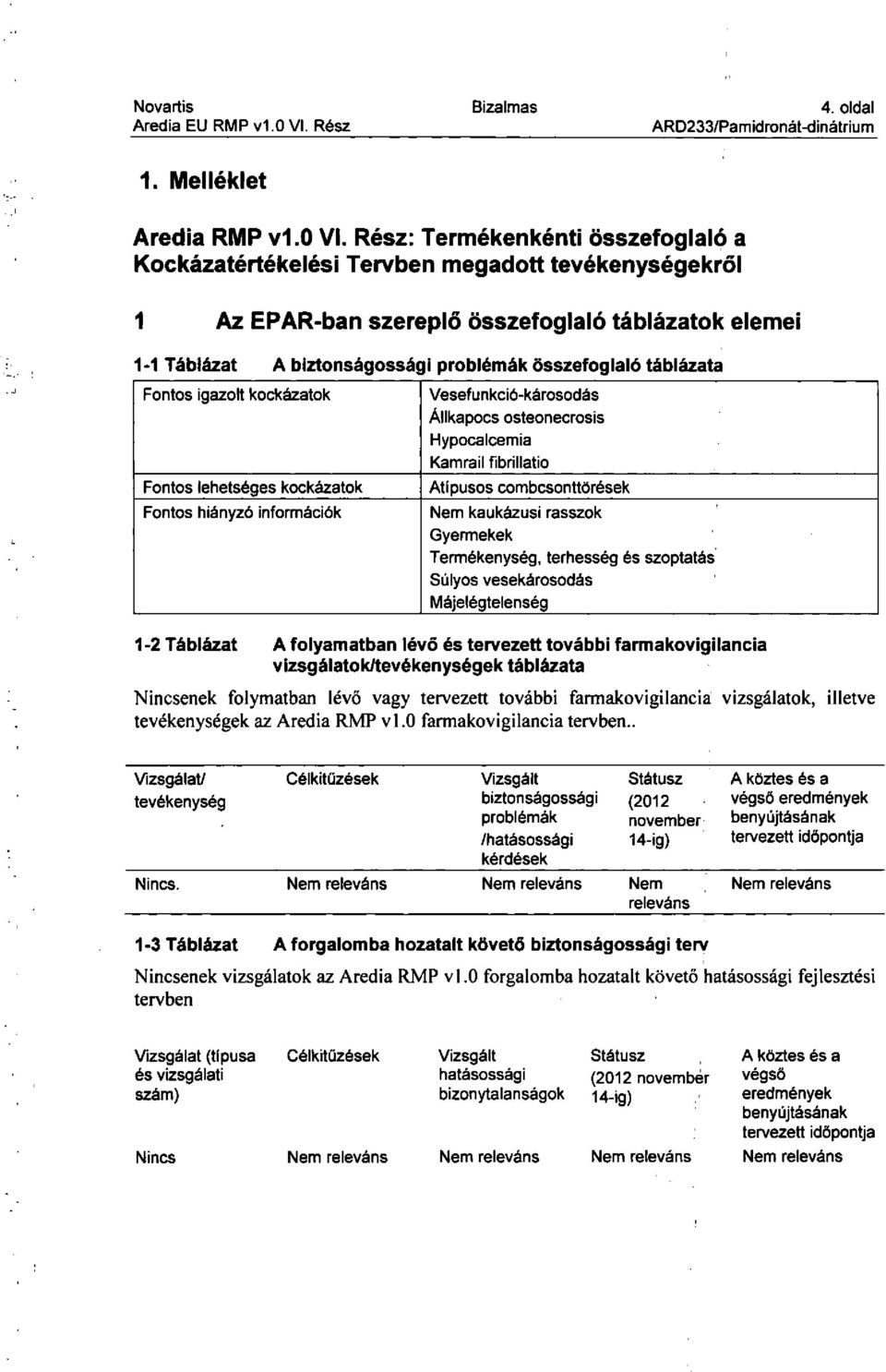 Rész: Termékenkénti összefoglaló a Kockázatértékelési Tervben megadott tevékenységekről 1 Az EPAR-ban szereplő összefoglaló táblázatok elemei 1-1 Táblázat A biztonságossági problémák összefoglaló