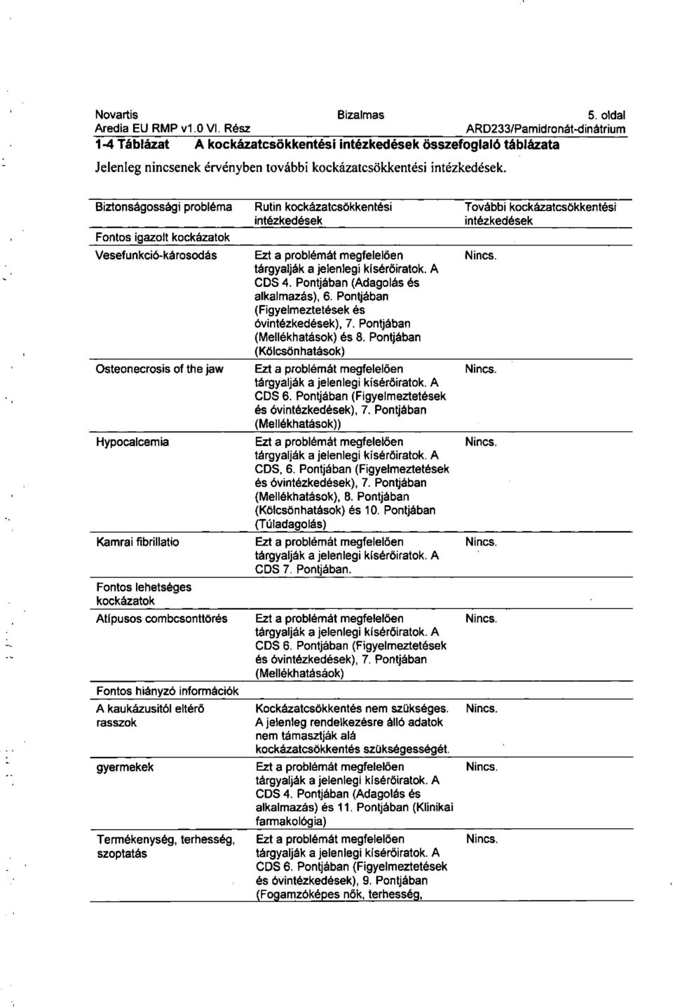 Biztonságossági probléma Fontos igazolt kockázatok Vesefunkció-károsodás Osteonecrosis of the jaw Hypocalcemia Kamrai fibrillatio Fontos lehetséges kockázatok Atípusos combcsonttörés Fontos hiányzó