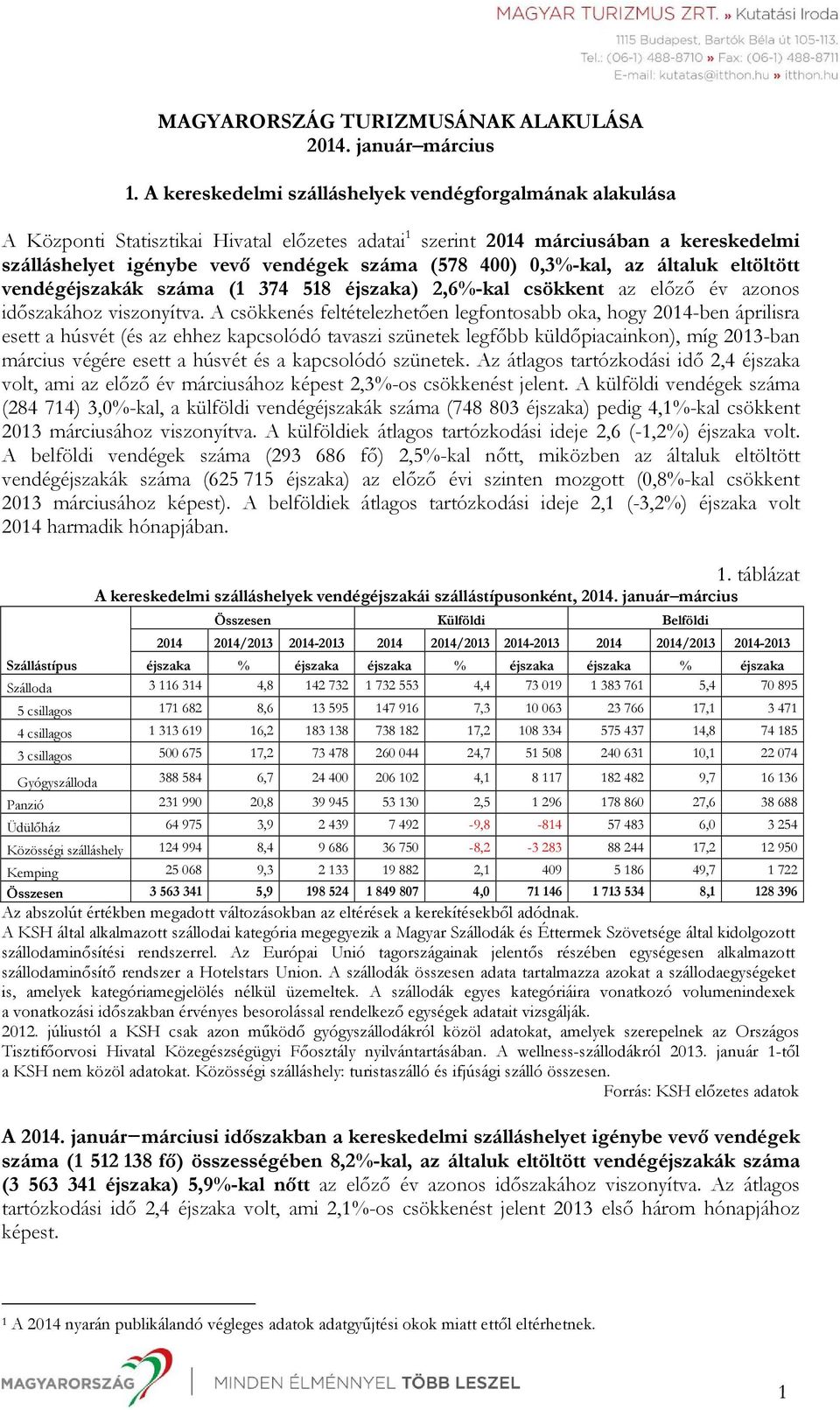 0,3%-kal, az általuk eltöltött vendégéjszakák száma (1 374 518 éjszaka) 2,6%-kal csökkent az elızı év azonos idıszakához viszonyítva.