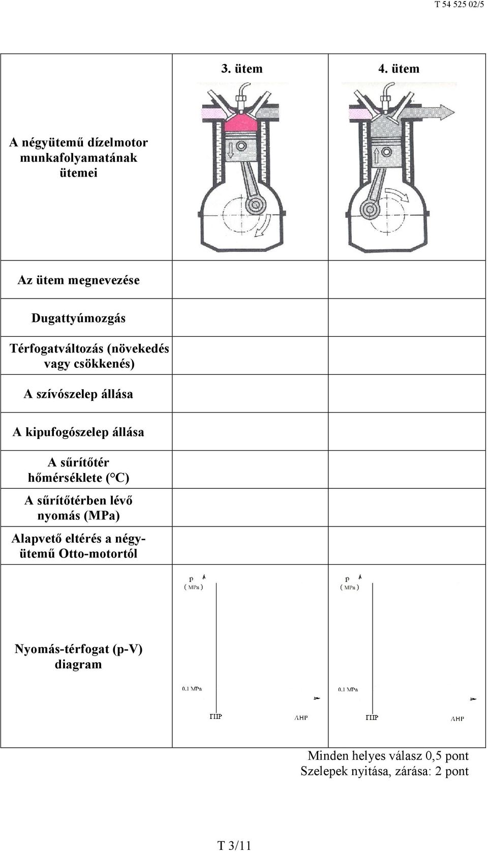 Térfogatváltozás (növekedés vagy csökkenés) A szívószelep állása A kipufogószelep állása A