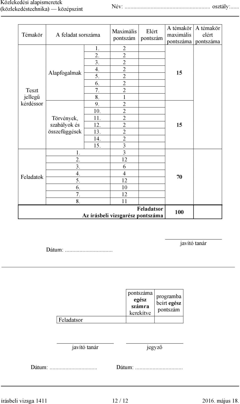 11 Feladatsor Az írásbeli vizsgarész pontszáma A témakör maximális pontszáma 15 15 70 100 A témakör elért pontszáma Dátum:.