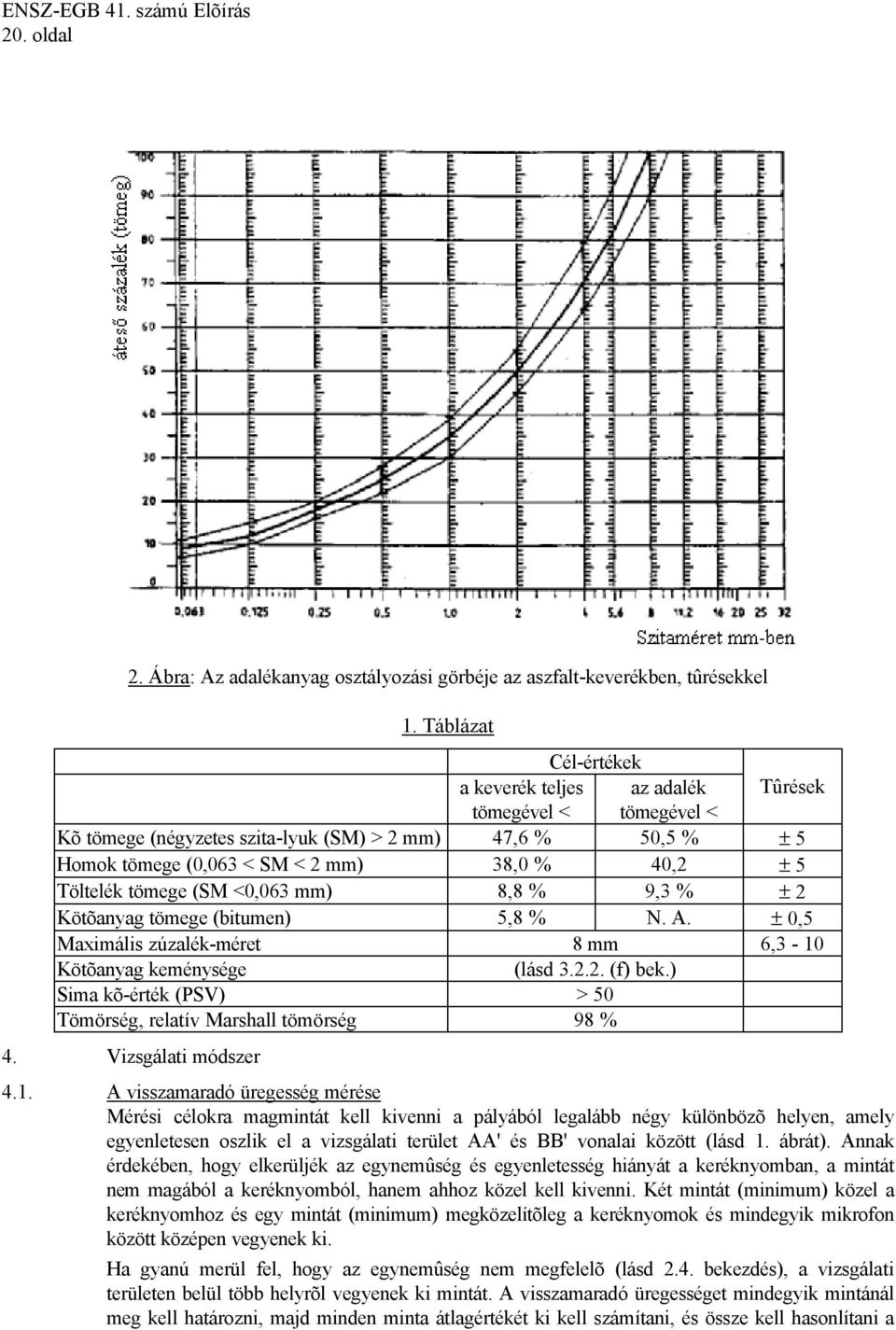 Töltelék tömege (SM <0,063 mm) 8,8 % 9,3 % ± 2 Kötõanyag tömege (bitumen) 5,8 % N. A. ± 0,5 Maximális zúzalék-méret 8 mm 6,3-10 Kötõanyag keménysége (lásd 3.2.2. (f) bek.