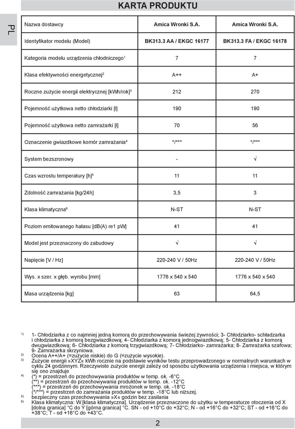 [l] 190 190 Pojemność użytkowa netto zamrażarki [l] 70 56 Oznaczenie gwiazdkowe komór zamrażania 4 */*** */*** System bezszronowy - Czas wzrostu temperatury [h] 5 11 11 Zdolność zamrażania [kg/24h]