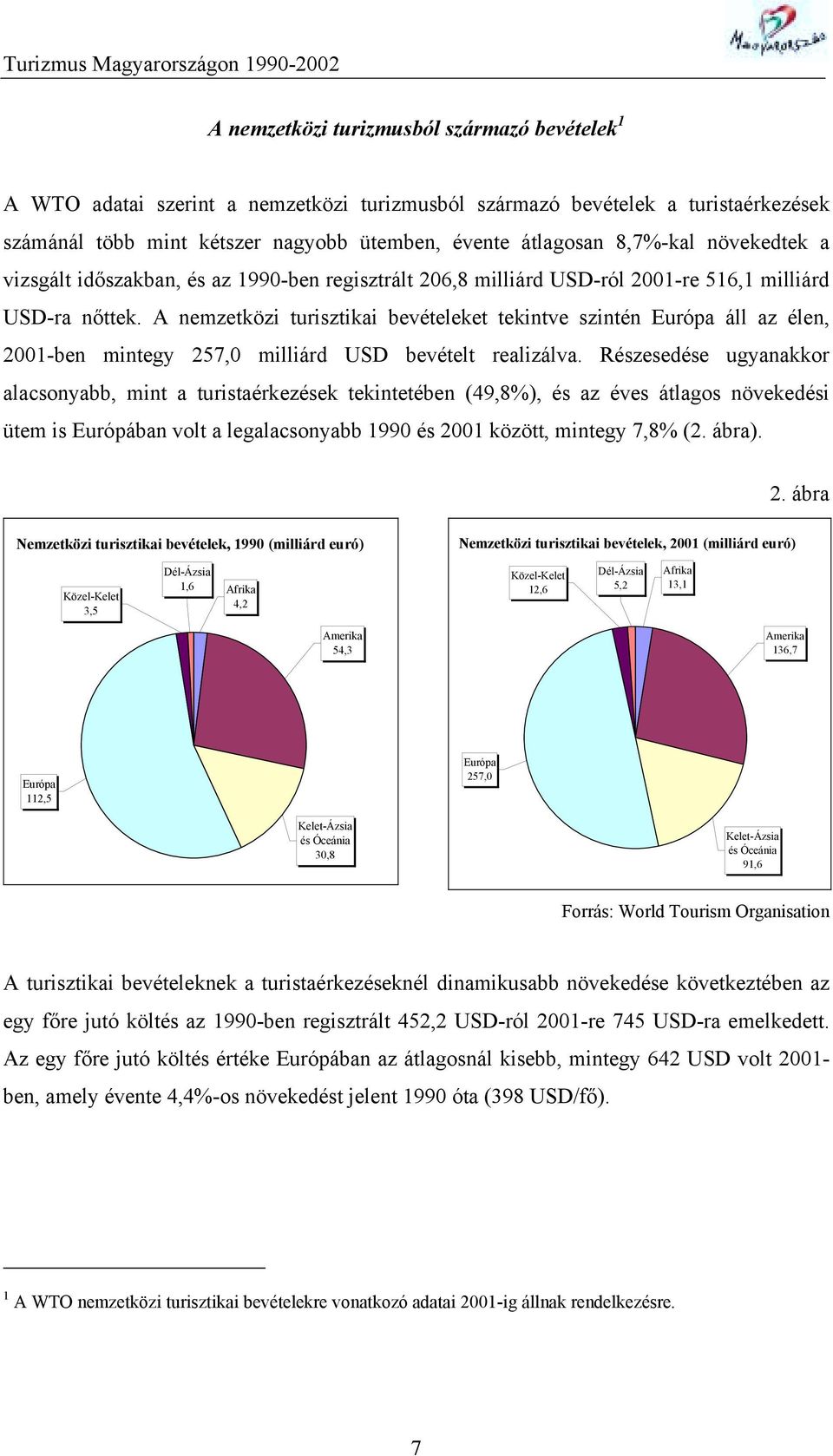 A nemzetközi turisztikai bevételeket tekintve szintén Európa áll az élen, 2001-ben mintegy 257,0 milliárd USD bevételt realizálva.