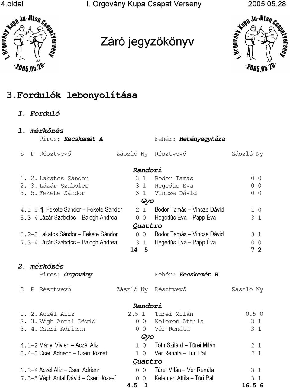 2-5 Lakatos Sándor Fekete Sándor 0 0 Bodor Tamás Vincze Dávid 3 1 7.3-4 Lázár Szabolcs Balogh Andrea 3 1 Hegedűs Éva Papp Éva 0 0 14 5 7 2 2. mérkőzés Piros: Orgovány Fehér: Kecskemét B 1. 2. Aczél Aliz 2.