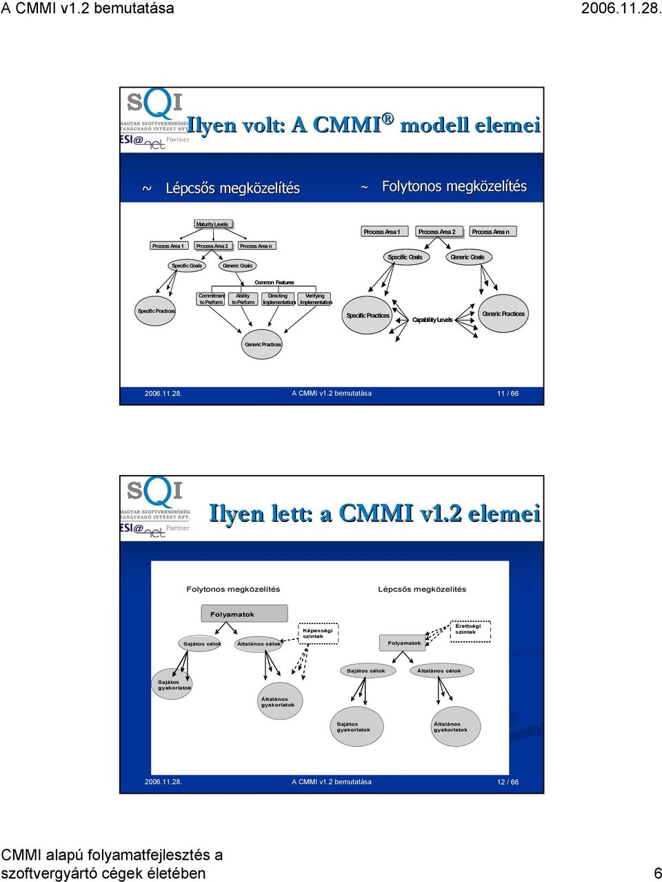 Practices Capability Levels Generic Practices Generic Practices 2006.11.28. A CMMI v1.2 bemutatása 11 / 66 Ilyen lett: a CMMI v1.