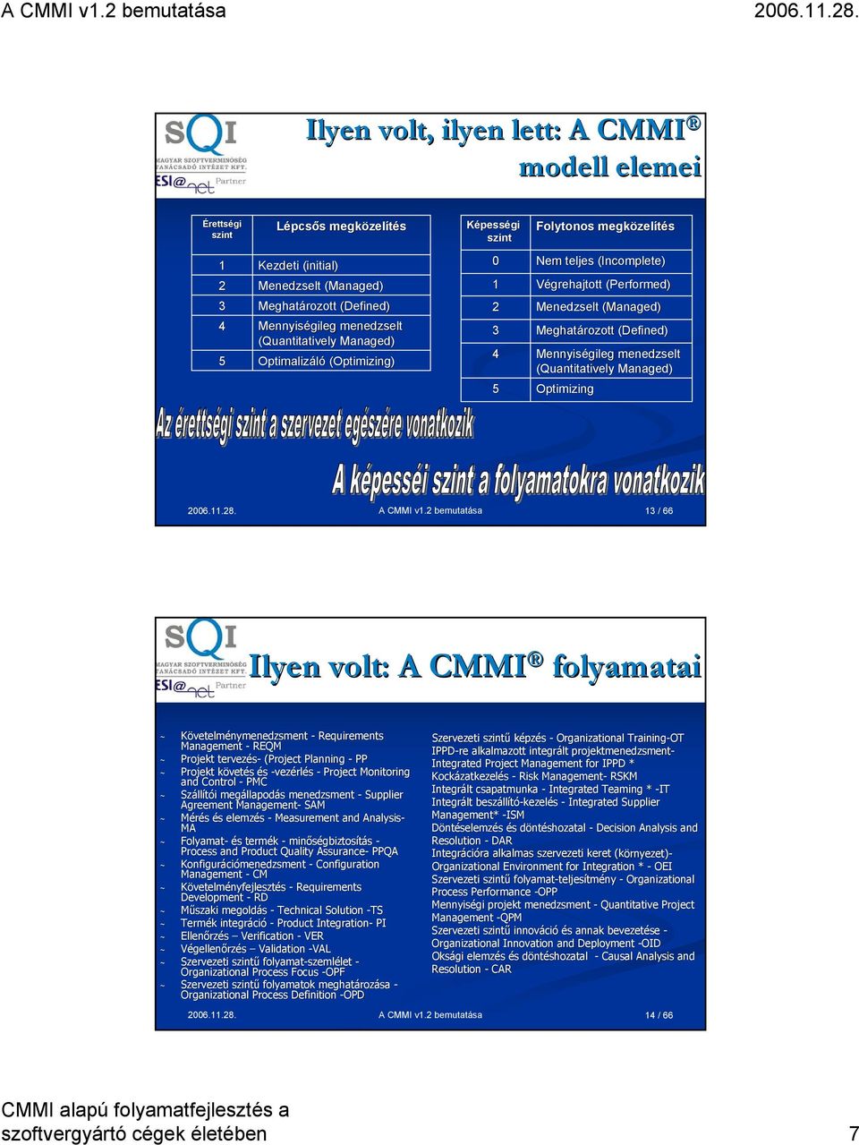 Menedzselt (Managed( Managed) Meghatározott (Defined( Defined) Mennyiségileg menedzselt (Quantitatively Managed) 5 Optimizing 2006.11.28. A CMMI v1.