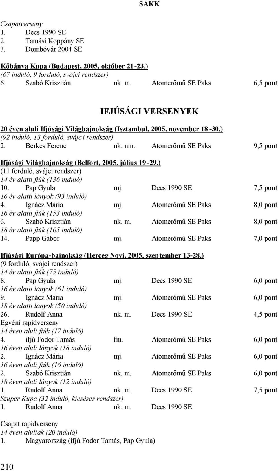 Atomerőmű SE Paks 9,5 pont Ifjúsági Világbajnokság (Belfort, 2005. július 19-29.) (11 forduló, svájci rendszer) 14 év alatti fiúk (136 induló) 10. Pap Gyula mj.