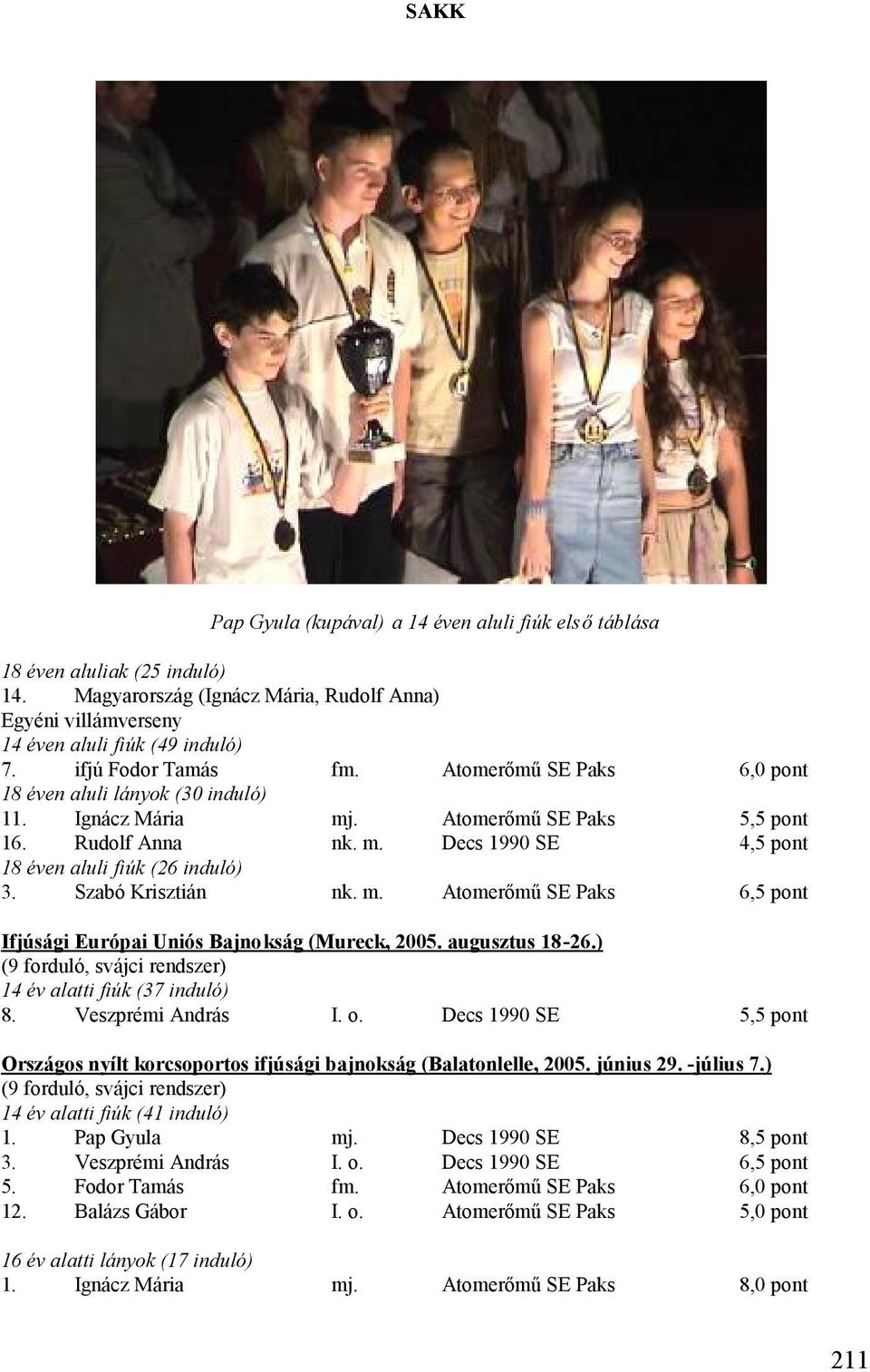 Szabó Krisztián nk. m. Atomerőmű SE Paks 6,5 pont Ifjúsági Európai Uniós Bajnokság (Mureck, 2005. augusztus 18-26.) (9 forduló, svájci rendszer) 14 év alatti fiúk (37 induló) 8. Veszprémi András I. o.