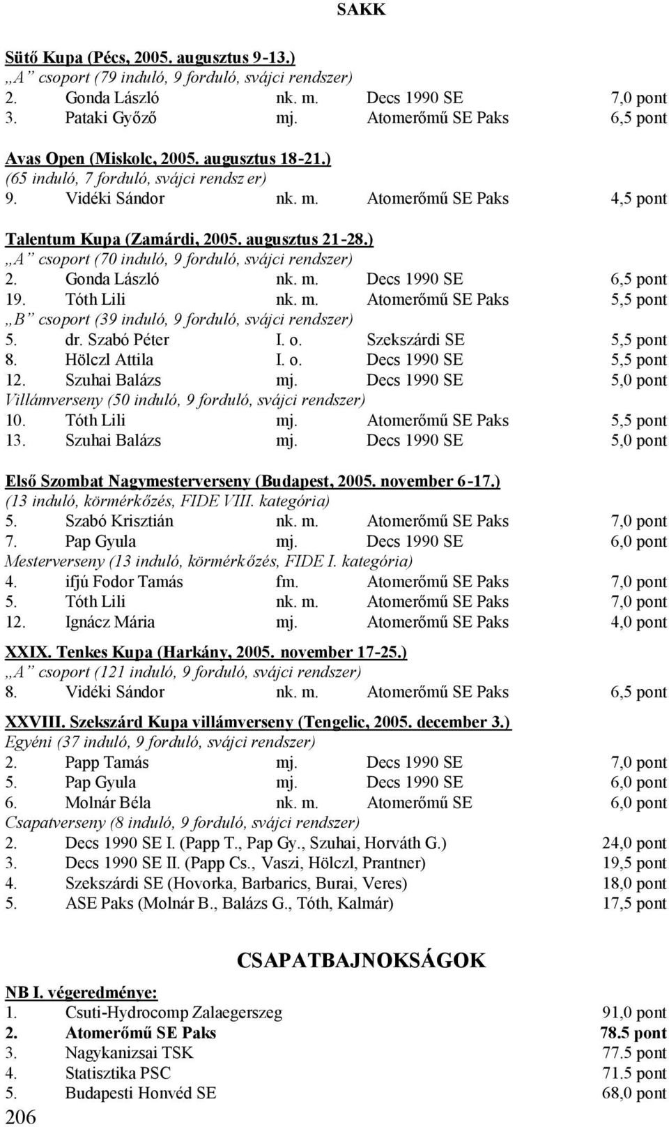 augusztus 21-28.) A csoport (70 induló, 9 forduló, svájci rendszer) 2. Gonda László nk. m. Decs 1990 SE 6,5 pont 19. Tóth Lili nk. m. Atomerőmű SE Paks 5,5 pont B csoport (39 induló, 9 forduló, svájci rendszer) 5.