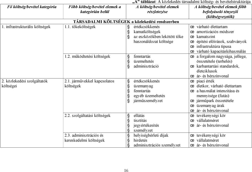 járművekkel kapcsolatos A táblázat: A közlekedés társadalmi költség- és bevételstruktúrája A költség/bevétel elemek részletezése értékcsökkenés üzemanyag fenntartás egyéb üzemeltetés járműszemélyzet