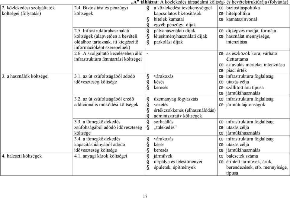 az út zsúfoltságából adódó időveszteség költsége 3.2. az út zsúfoltságából eredő addícionális működési 3.3. a tömegközlekedés zsúfoltságából adódó időveszteség költsége 3.4.