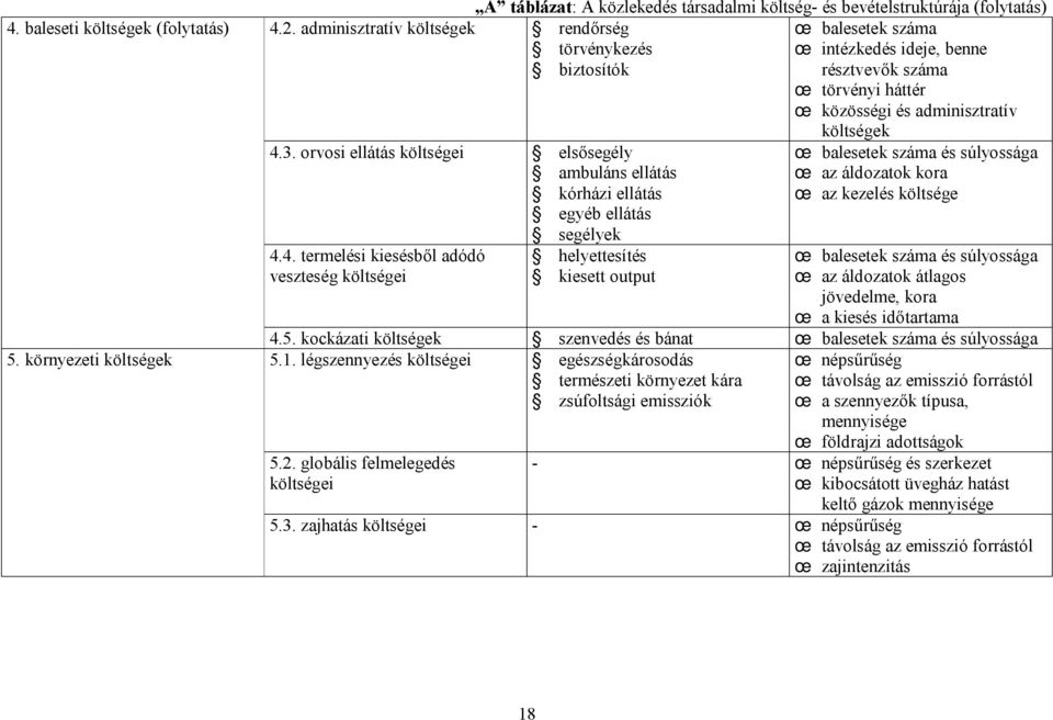 orvosi ellátás költségei elsősegély balesetek száma és súlyossága ambuláns ellátás az áldozatok kora kórházi ellátás az kezelés költsége egyéb ellátás segélyek 4.