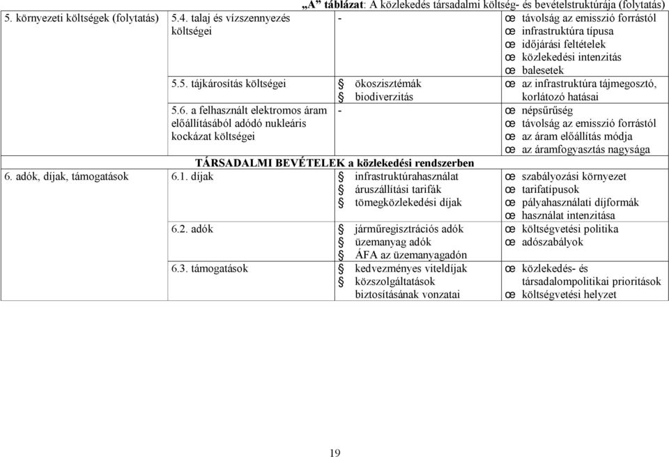 5. tájkárosítás költségei ökoszisztémák az infrastruktúra tájmegosztó, biodiverzitás korlátozó hatásai 5.6.