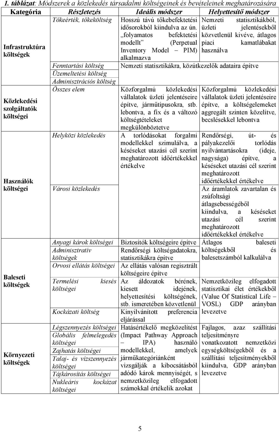 üzleti jelentésekből folyamatos befektetési közvetlenül kivéve, átlagos modellt (Perpetual piaci kamatlábakat Infrastruktúra Inventory Model PIM) használva alkalmazva Fenntartási költség Nemzeti