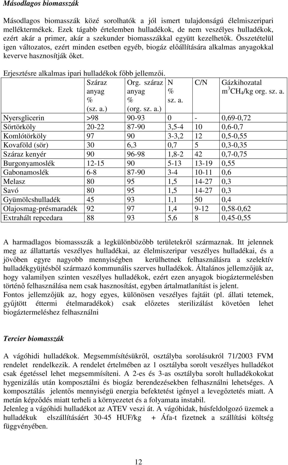 Összetételül igen változatos, ezért minden esetben egyéb, biogáz előállítására alkalmas anyagokkal keverve hasznosítják őket. Erjesztésre alkalmas ipari hulladékok főbb jellemzői. Száraz Org.