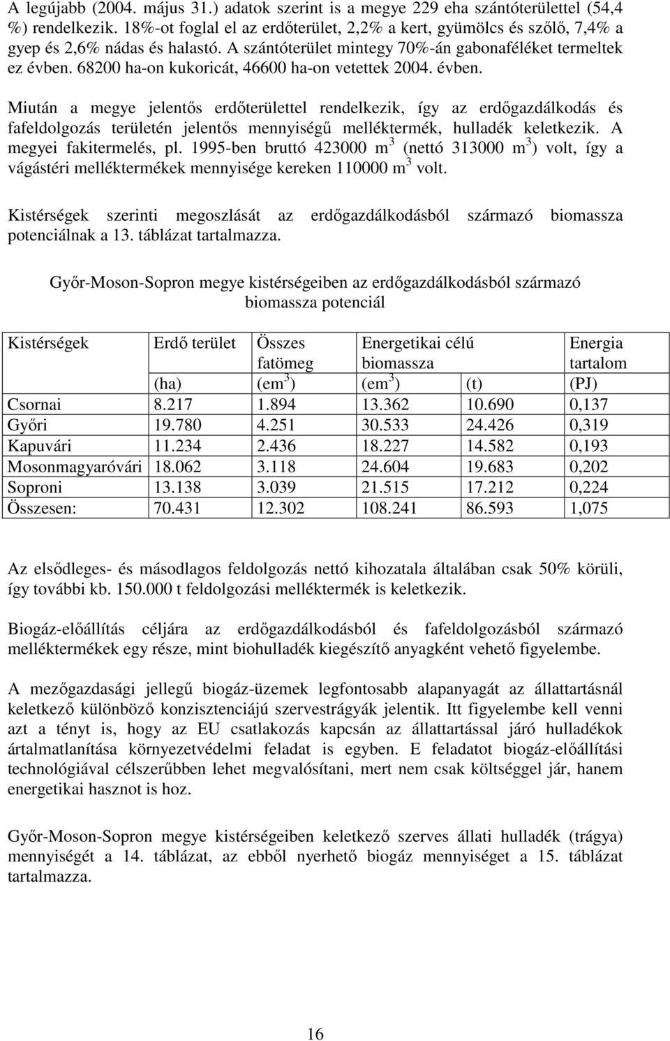 68200 ha-on kukoricát, 46600 ha-on vetettek 2004. évben.