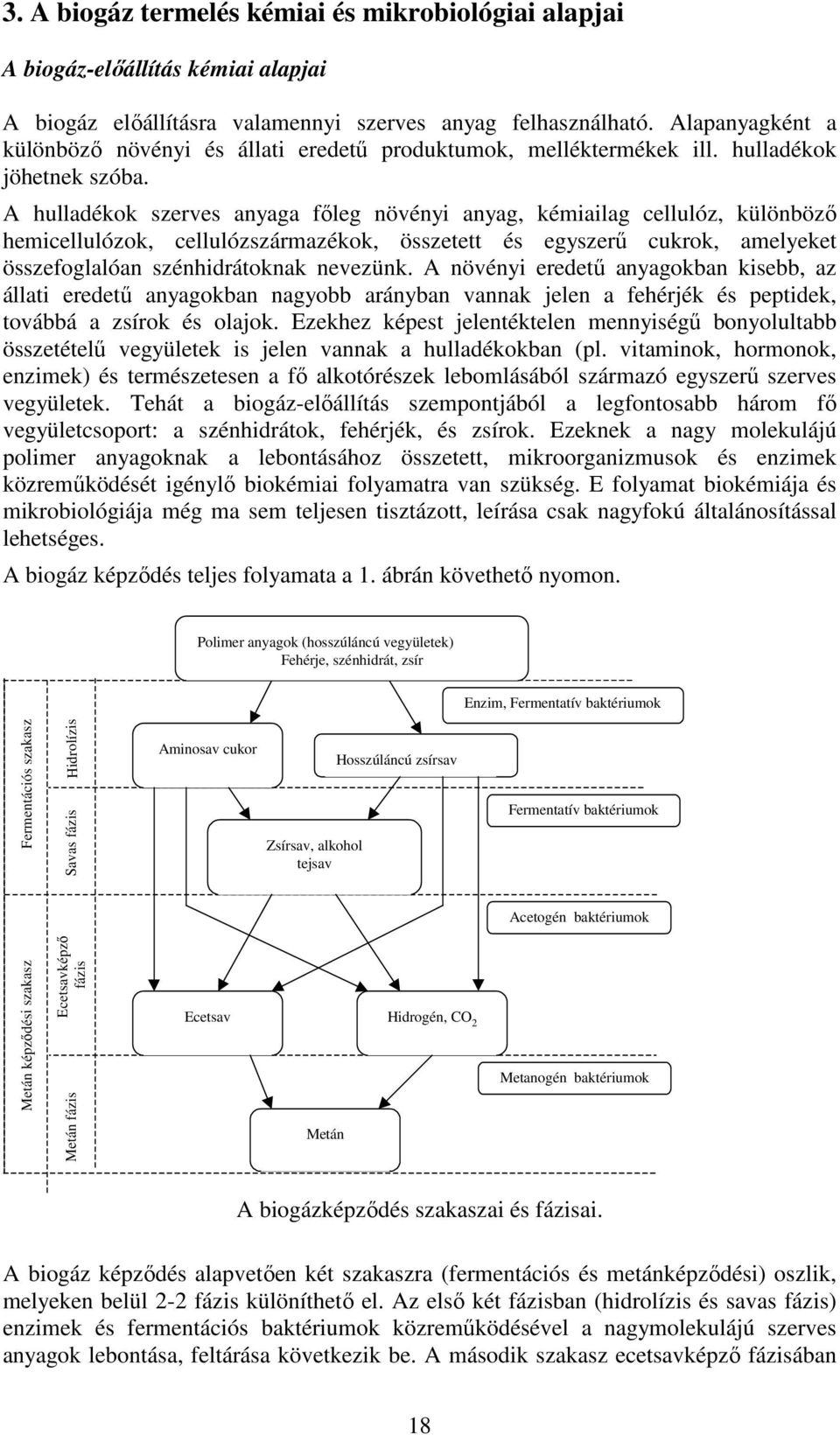 A hulladékok szerves anyaga főleg növényi anyag, kémiailag cellulóz, különböző hemicellulózok, cellulózszármazékok, összetett és egyszerű cukrok, amelyeket összefoglalóan szénhidrátoknak nevezünk.