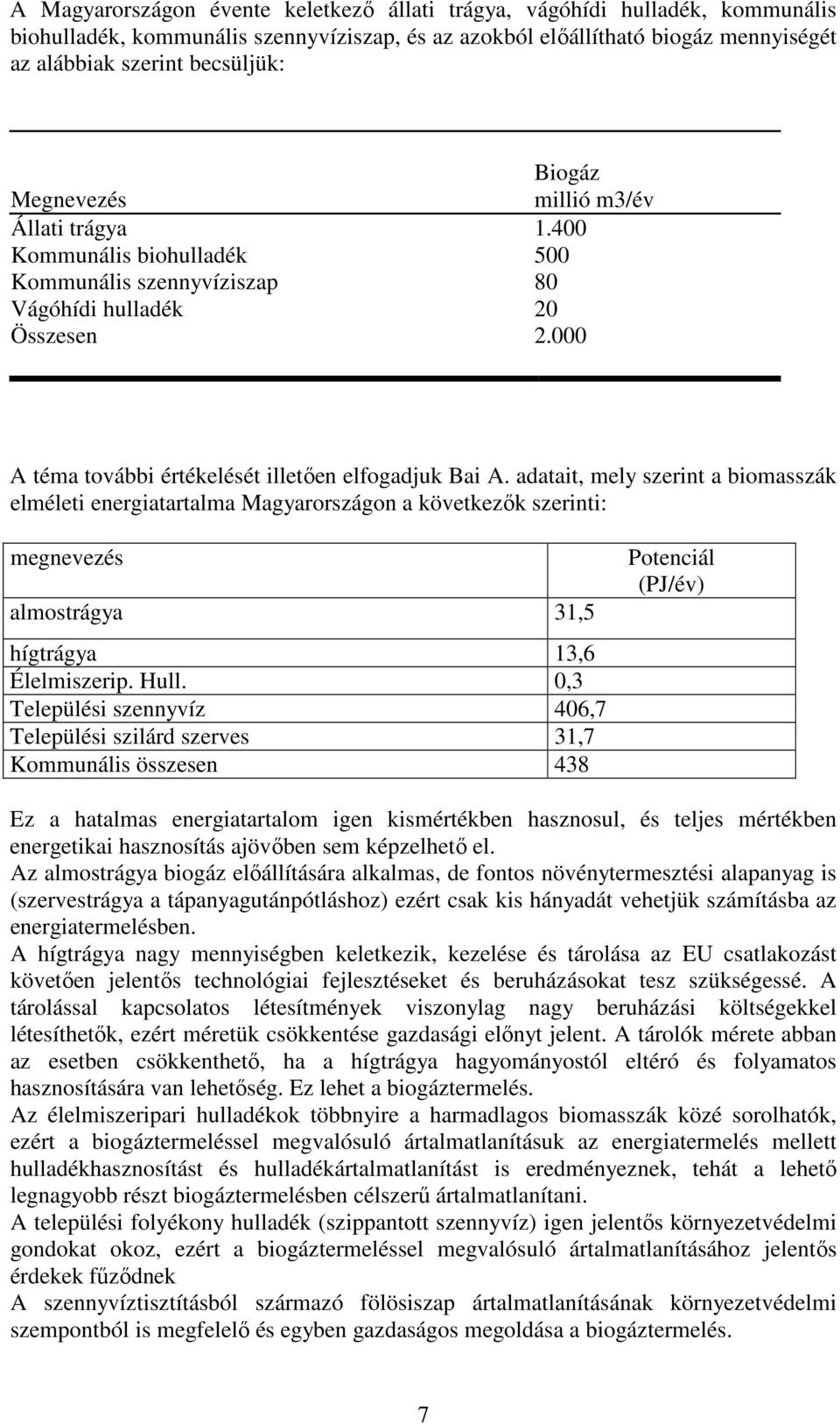 adatait, mely szerint a biomasszák elméleti energiatartalma Magyarországon a következők szerinti: megnevezés almostrágya 31,5 hígtrágya 13,6 Élelmiszerip. Hull.